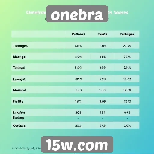 Estudo revela perfil dos usuários do site de jogos Onebra